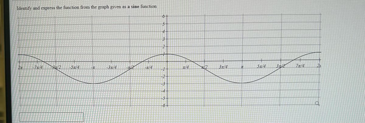 Identify and express the function from the graph given as a sine function.
277
-7π/4
元/2
-Sπ/4
-7
-37/4
-T
-π/4
6-
4
3
-2
-3
4
5
-6-
π/4
#2
3π/4
#
5π/4
37/2
7/4
27