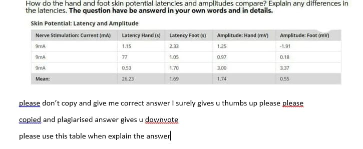 How do the hand and foot skin potential latencies and amplitudes compare? Explain any differences in
the latencies. The question have be answerd in your own words and in details.
Skin Potential: Latency and Amplitude
Nerve Stimulation: Current (mA) Latency Hand (s) Latency Foot (s)
Amplitude: Hand (mv)
Amplitude: Foot (mV)
9mA
1.15
233
1.25
-1.91
9mA
77
1.05
0.97
0.18
9mA
0.53
1.70
3.00
3.37
Mean:
26.23
1.69
1.74
0.55
please don't copy and give me correct answer I surely gives u thumbs up please please
copied and plagiarised answer gives u downvote
please use this table when explain the answer
