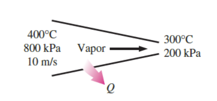 400°C
800 kPa
10 m/s
Vapor
Q
300°C
200 kPa