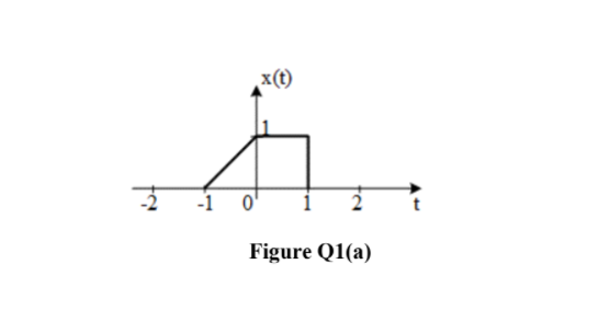 x(t)
-1
Figure Q1(a)
