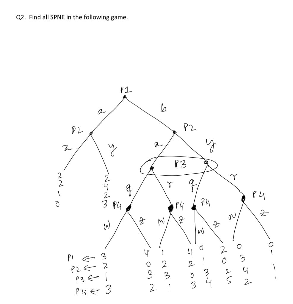 Q2. Find all SPNE in the following game.
নत,0
2
a
PL
y
که
तन्तल
3
11
2
PI
PLE
pzel
pue 3
P4
g
टे
So लन
3
a
5
S
w
2
तल
r
3
P2
21
83
284
J
q
y
P4
2
न्न ब्ल
on J
3
34
2
२
w
No নদ
omod
९८५
2