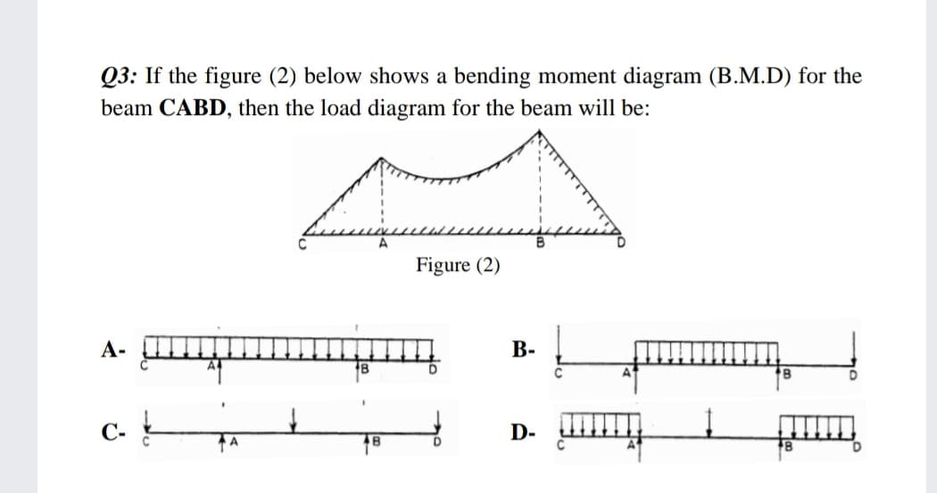 Q3: If the figure (2) below shows a bending moment diagram (B.M.D) for the
beam CABD, then the load diagram for the beam will be:
Figure (2)
А-
В-
18
C
c-
D-
