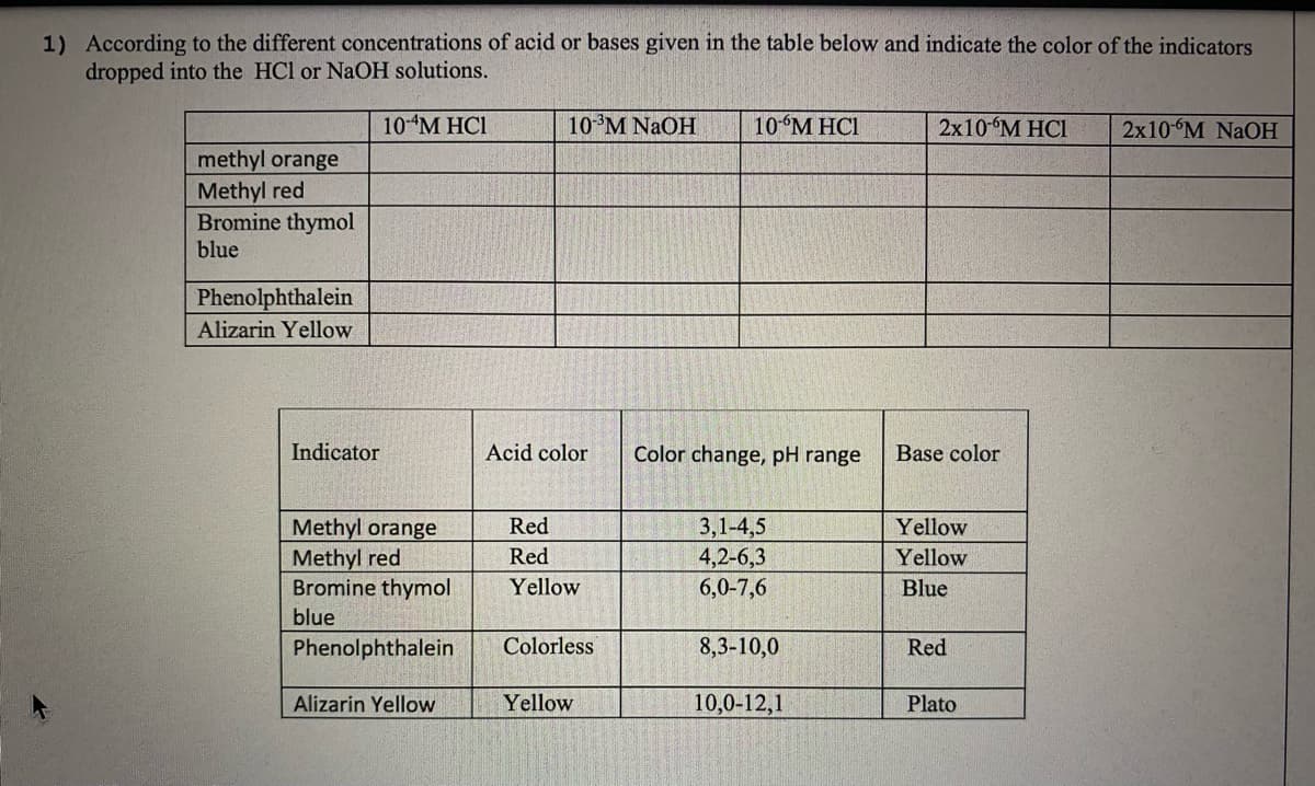 1) According to the different concentrations of acid or bases given in the table below and indicate the color of the indicators
dropped into the HCl or NaOH solutions.
10 M HCI
10 M NAOH
10°M HCI
2х10°М НСІ
2x10 M NAOH
methyl orange
Methyl red
Bromine thymol
blue
Phenolphthalein
Alizarin Yellow
Indicator
Acid color
Color change, pH range
Base color
Methyl orange
Methyl red
Bromine thymol
3,1-4,5
4,2-6,3
6,0-7,6
Red
Yellow
Red
Yellow
Yellow
Blue
blue
Phenolphthalein
Colorless
8,3-10,0
Red
Alizarin Yellow
Yellow
10,0-12,1
Plato
