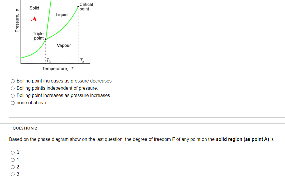 Pressure, p
Solid
.A
O 0
0 1
02
O 3
Triple
point
Liquid
Vapour
Critical
point
Temperature, T
O Boiling point increases as pressure decreases
O Boiling pointis independent of pressure.
O Boiling point increases as pressure increases
O none of above.
QUESTION 2
Based on the phase diagram show on the last question, the degree of freedom F of any point on the solid region (as point A) is