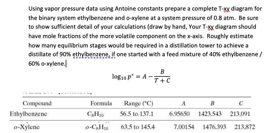 Using vapor pressure data using Antoine constants prepare a complete T-XX diagram for
the binary system ethylbenzene and o-xylene at a system pressure of 0.8 atm. Be sure
to show sufficient detail of your calculations (draw by hand, Your T-XX diagram should
have mole fractions of the more volatile component on the x-axis. Roughly estimate
how many equilibrium stages would be required in a distillation tower to achieve a
distillate of 90% ethylbenzene, if one started with a feed mixture of 40% ethylbenzene /
60% o-xylene.
B
Compound
Ethylbenzene
o-Xylene
log 10 p* =
= A
-
T + C
Formula
Range (°C)
A
B
C
C8H10
0-C8H10
56.5 to 137.1
63.5 to 145.4
6.95650 1423.543 213.091
7.00154
1476.393 213.872