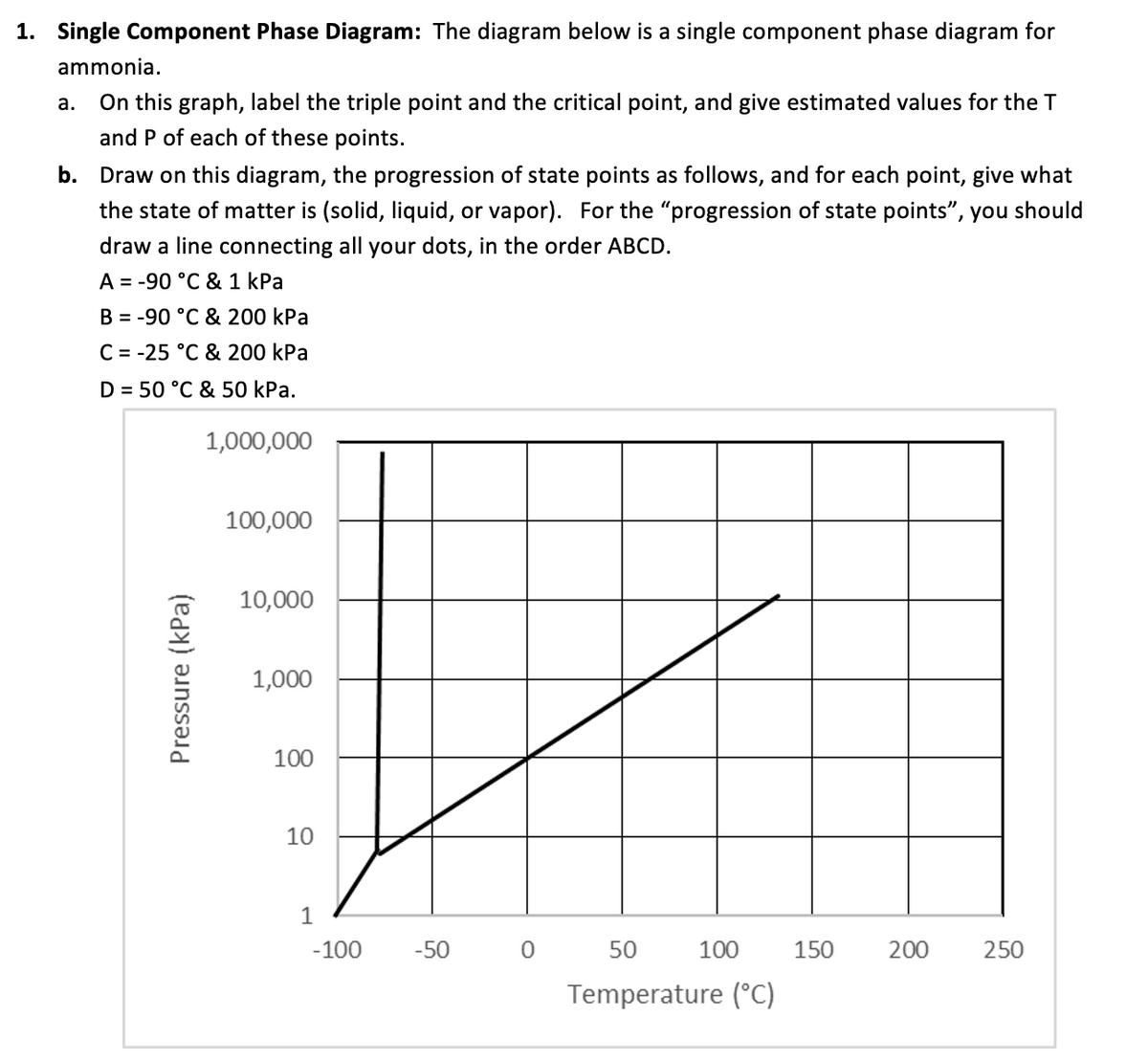 1. Single Component Phase Diagram: The diagram below is a single component phase diagram for
ammonia.
a. On this graph, label the triple point and the critical point, and give estimated values for the T
and P of each of these points.
b. Draw on this diagram, the progression of state points as follows, and for each point, give what
the state of matter is (solid, liquid, or vapor). For the “progression of state points", you should
draw a line connecting all your dots, in the order ABCD.
A = -90 °C & 1 kPa
B = -90 °C & 200 kPa
C = -25 °C & 200 kPa
D = 50 °C & 50 kPa.
Pressure (kPa)
1,000,000
100,000
10,000
1,000
100
10
1
-100
-50
0
50
Temperature (°C)
100
150
200
250