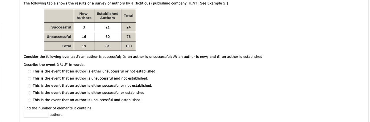 The following table shows the results of a survey of authors by a (fictitious) publishing company. HINT [See Example 5.]
Successful
Unsuccessful
Total
New
Authors
3
16
19
Established
Authors
Find the number of elements it contains.
authors
21
60
81
Total
24
76
100
Consider the following events: S: an author is successful; U: an author is unsuccessful; N: an author is new; and E: an author is established.
Describe the event U U E' in words.
This is the event that an author is either unsuccessful or not established.
This is the event that an author is unsuccessful and not established.
This is the event that an author is either successful or not established.
This is the event that an author is either successful or established.
This is the event that an author is unsuccessful and established.