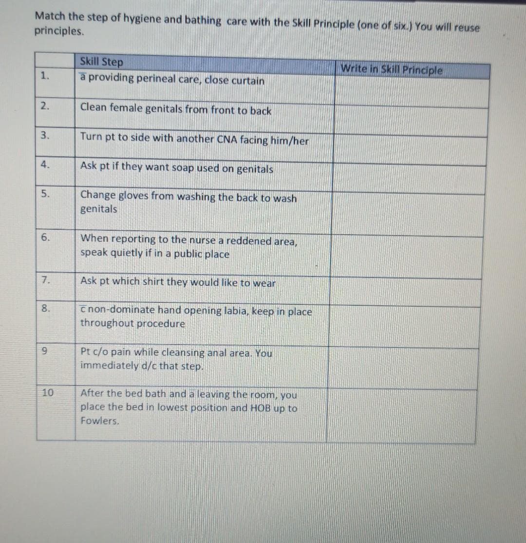 Match the step of hygiene and bathing care with the Skill Principle (one of six.) You will reuse
principles.
Skill Step
a providing perineal care, close curtain
Write in Skill Principle
1.
2.
Clean female genitals from front to back
3.
Turn pt to side with another CNA facing him/her
4.
Ask pt if they want soap used on genitals
5.
Change gloves from washing the back to wash
genitals
When reporting to the nurse a reddened area,
speak quietly if in a public place
6.
7.
Ask pt which shirt they would like to wear
c non-dominate hand opening labia, keep in place
throughout procedure
8.
Pt c/o pain while cleansing anal area. You
immediately d/c that step.
9.
After the bed bath and a leaving the room, you
place the bed in lowest position and HOB up to
Fowlers.
10
