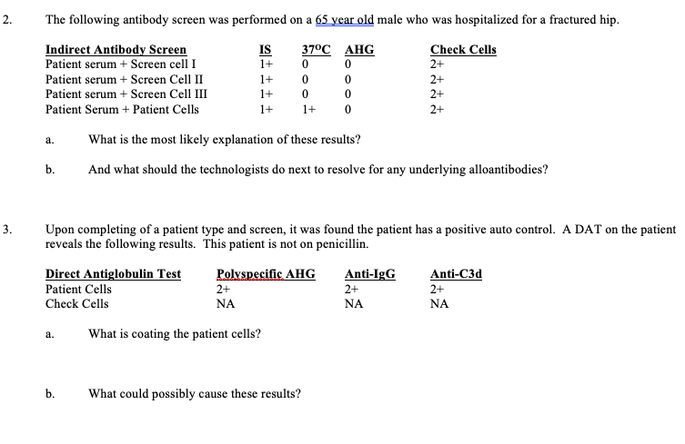 The following antibody screen was performed on a 65 year old male who was hospitalized for a fractured hip.
2.
Indirect Antibody Screen
IS
37°С АНG
Check Cells
Patient serum + Screen cell I
1+
2+
Patient serum + Screen Cell II
1+
2+
Patient serum + Screen Cell III
1+
2+
Patient Serum + Patient Cells
1+
1+
2+
a.
What is the most likely explanation of these results?
b.
And what should the technologists do next to resolve for any underlying alloantibodies?
3.
Upon completing of a patient type and screen, it was found the patient has a positive auto control. A DAT on the patient
reveals the following results. This patient is not on penicillin.
Direct Antiglobulin Test
Polyspecific AHG
2+
Anti-IgG
2+
Anti-C3d
Patient Cells
2+
Check Cells
NA
NA
NA
а.
What is coating the patient cells?
b.
What could possibly cause these results?
