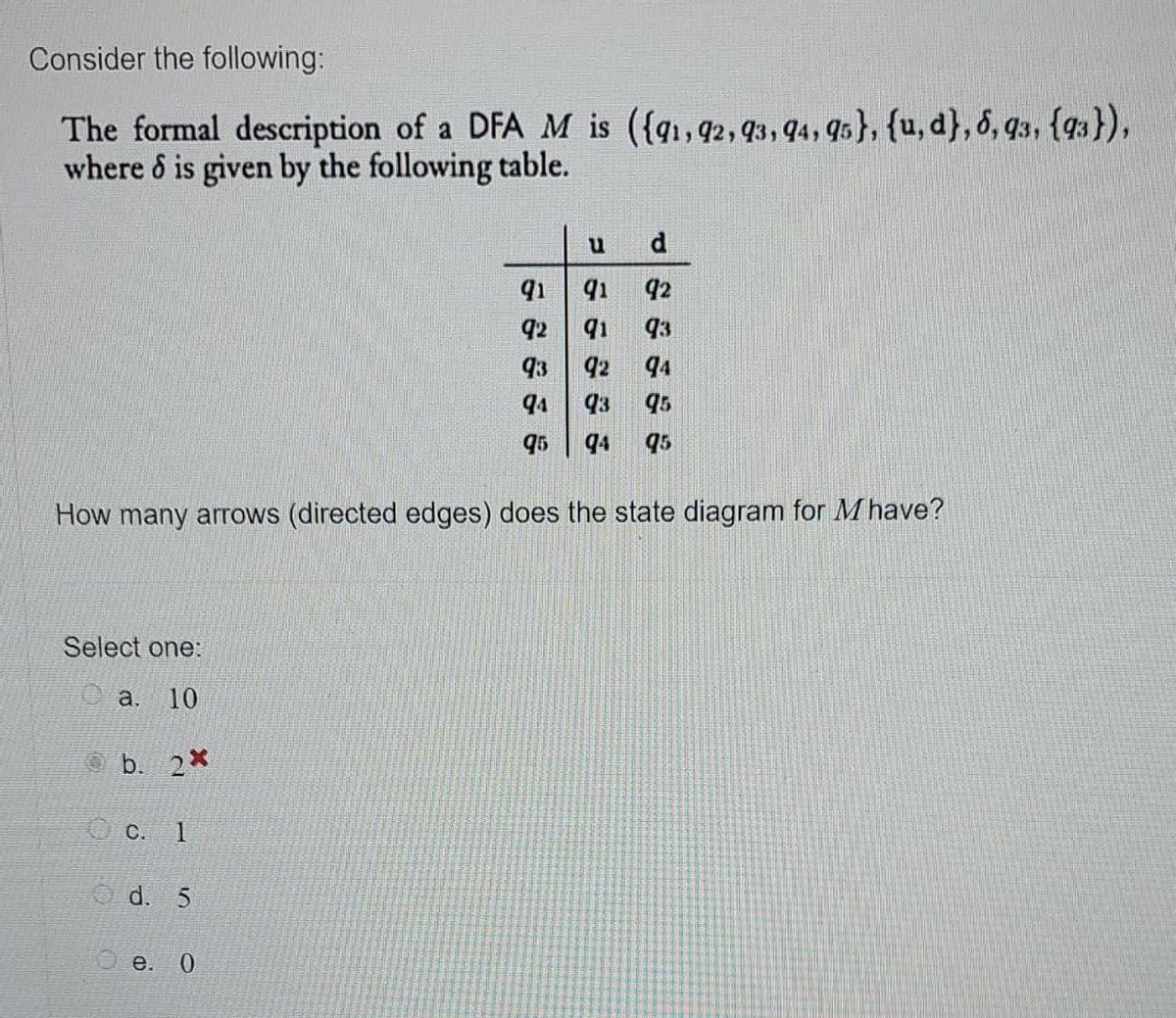 Consider the following:
The formal description of a DFA M is ({91, 92, 93, 94, 95}, {u,d}, 6, 93, {93}),
where 8 is given by the following table.
How many arrows (directed edges) does the state diagram for M have?
Select one:
a. 10
b. 2*
C.
d. 5
u
d
91
91
92
92 91 93
93
92 94
94 93 95
95 94 95
e. 0