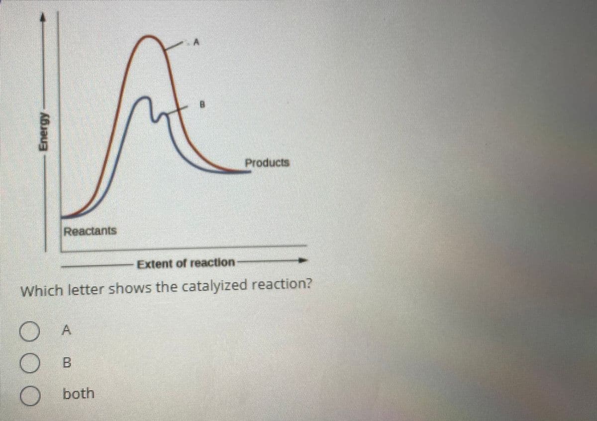 Products
Reactants
Extent of reaction
Which letter shows the catalyized reaction?
B.
both
DOO
