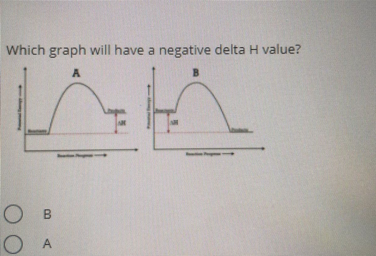 Which graph will have a negative delta H value?
O B
A
