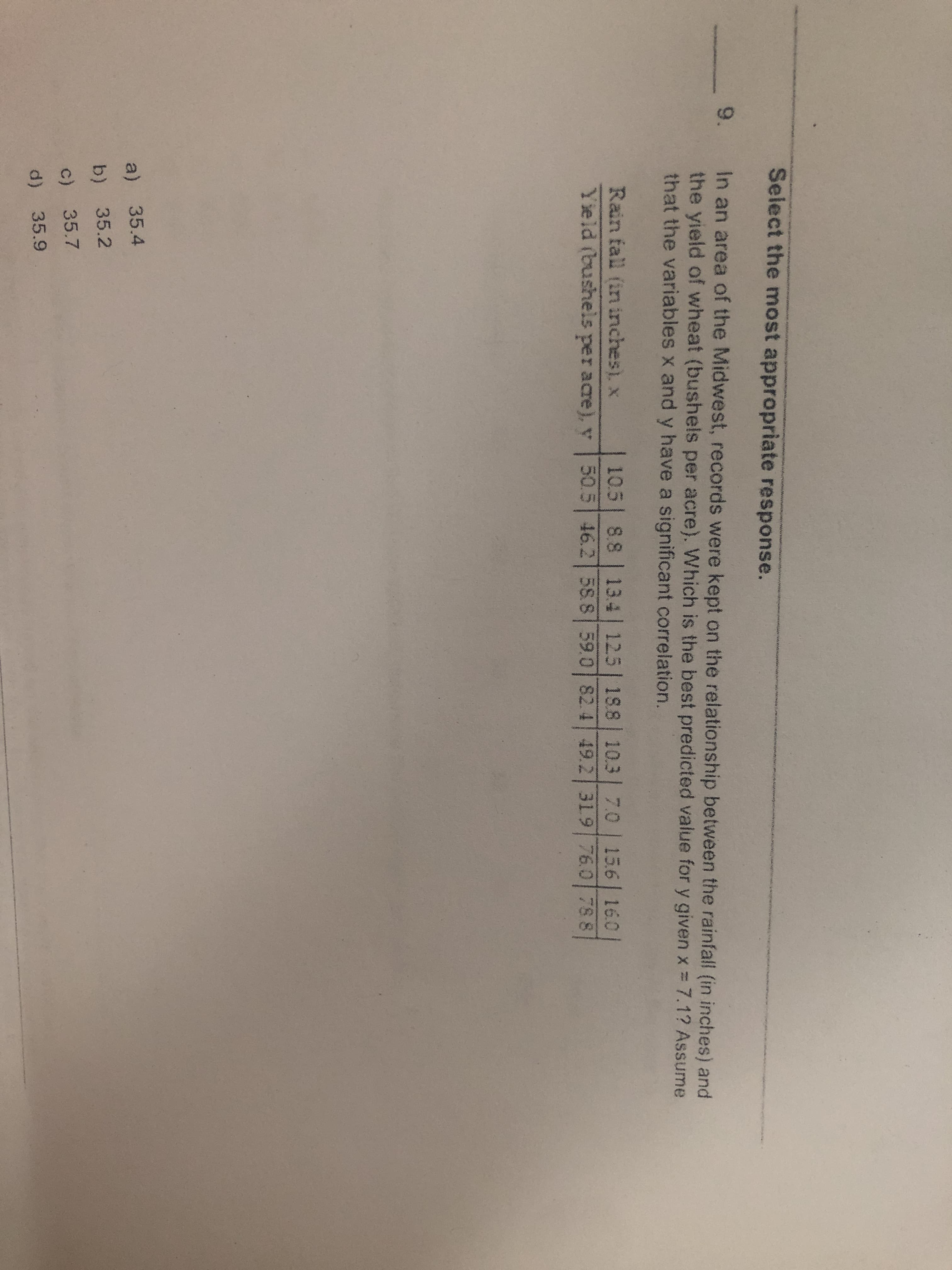 Select the most appropriate response.
9.
In an area of the Midwest, records were kept on the relationship between the rainfall (in inches) and
the yield of wheat (bushels per acre). Which is the best predicted value for y given x = 7.1? Assume
that the variables x and y have a significant correlation.
Rain fall (in inches). x
10.5 8.8 13.4 | 125 18.8 10.3 7.0 15.6 16.0
50.5 46.2 58.8 59.0 82.4 49.2 319 76.0 788
Yield (bushels per acre), y
8
a) 35.4
b) 35.2
c) 35.7
d) 35.9
