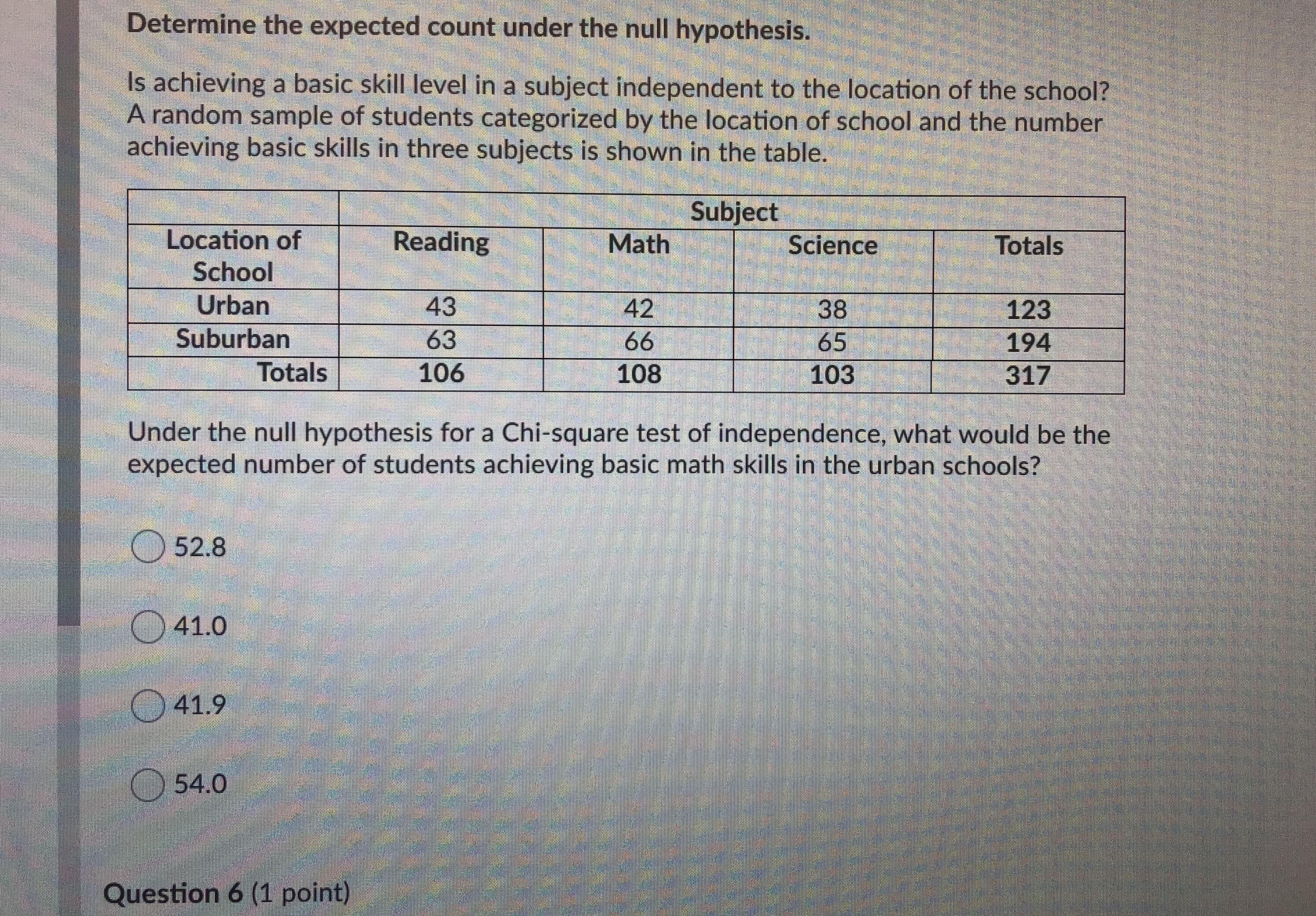 Determine the expected count under the null hypothesis.
Is achieving a basic skill level in a subject independent to the location of the school?
A random sample of students categorized by the location of school and the number
achieving basic skills in three subjects is shown in the table.
Subject
NA Science
Location of
Reading
Math
Totals
School
Urban
43
42
38
65
103
| 123
194
317
Suburban
63
106
66
Totals
108
Under the null hypothesis for a Chi-square test of independence, what would be the
expected number of students achieving basic math skills in the urban schools?
52.8
41.0
41.9
O54.0
Question 6 (1 point)
