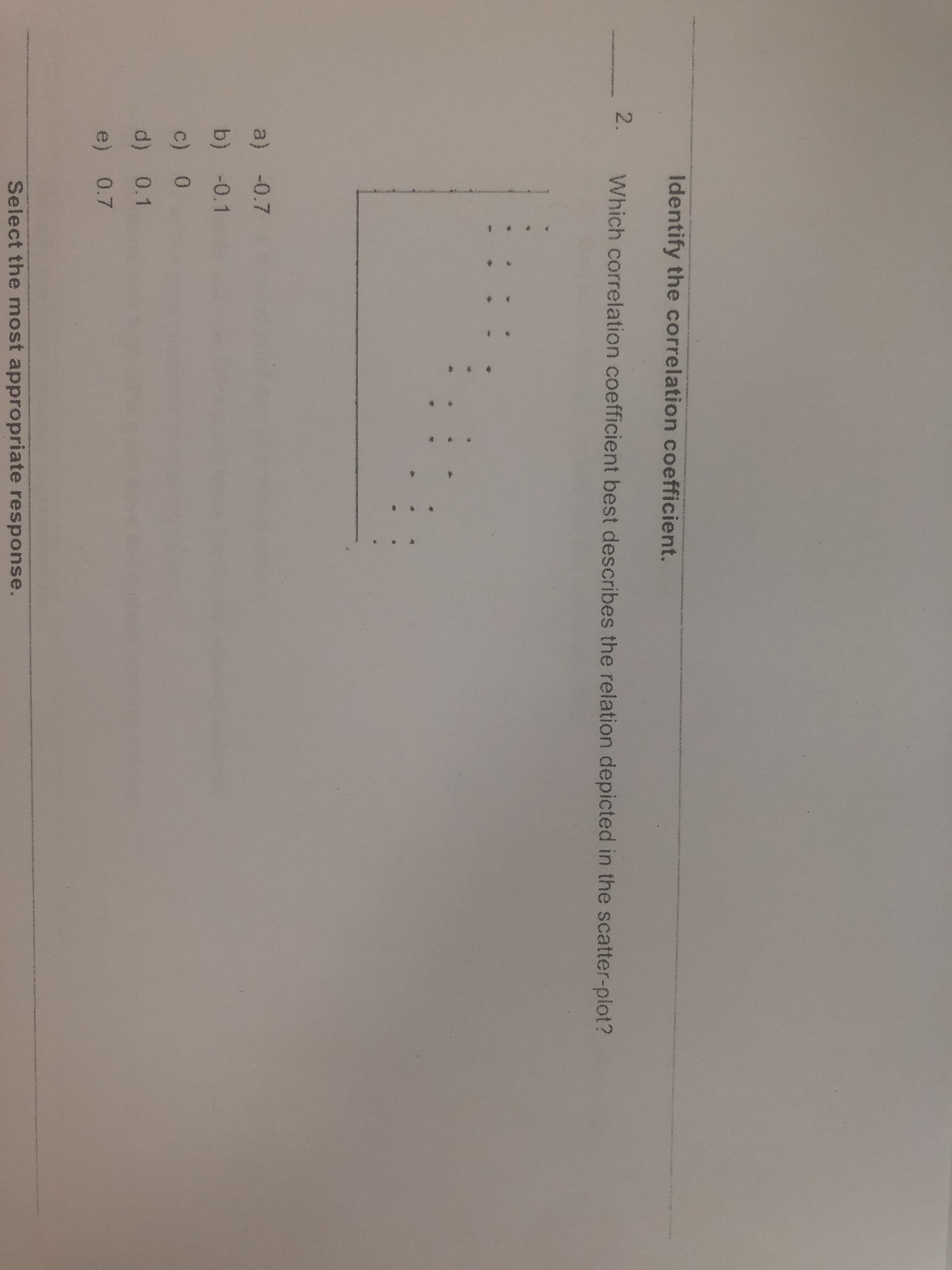 ...
..
Identify the correlation coefficient.
2.
Which correlation coefficient best describes the relation depicted in the scatter-plot?
a) -0.7
b) -0.1
c) 0
d) 0.1
e) 0.7
Select the most appropriate response.
