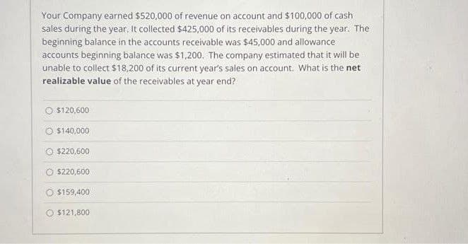 Your Company earned $520,000 of revenue on account and $100,000 of cash
sales during the year. It collected $425,000 of its receivables during the year. The
beginning balance in the accounts receivable was $45,000 and allowance
accounts beginning balance was $1,200. The company estimated that it will be
unable to collect $18,200 of its current year's sales on account. What is the net
realizable value of the receivables at year end?
$120,600
mesoon
$140,000
$220,600
GA
$220,600
$159,400
$121,800