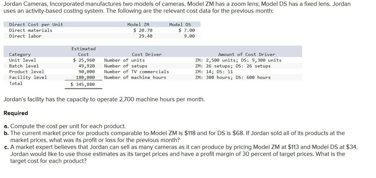 Jordan Cameras, Incorporated manufactures two models of cameras. Model ZM has a zoom lens; Model DS has a fixed lens. Jordan
uses an activity-based costing system. The following are the relevant cost data for the previous month:
Direct Cost per Unit
Direct materials
Direct labor
Category
Unit level
Batch level
Product level
Facility level
Total
Estimated
Cost
$ 25,960
49,920
90,000
180,000
$ 345,880
Model ZM
$ 20.70
29.40
Cost Driver
Model DS
$7.00
9.00
Number of units
Number of setups
Number of TV commercials
Number of machine hours
Amount of Cost Driver
ZM: 2,500 units; DS: 9,300 units
ZM: 26 setups; DS: 26 setups
ZM: 14; DS: 11
ZM: 300 hours; DS: 600 hours
Jordan's facility has the capacity to operate 2,700 machine hours per month.
Required
a. Compute the cost per unit for each product.
b. The current market price for products comparable to Model ZM is $118 and for DS is $68. If Jordan sold all of its products at the
market prices, what was its profit or loss for the previous month?
c. A market expert believes that Jordan can sell as many cameras as it can produce by pricing Model ZM at $113 and Model DS at $34.
Jordan would like to use those estimates as its target prices and have a profit margin of 30 percent of target prices. What is the
target cost for each product?