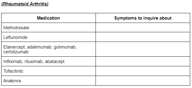 (Rheumatoid Arthritis)
Medication
Symptoms to inquire about
Methotrexate
Leflunomide
Etanercept, adalimumab, golimumab,
certolizumab
Infliximab, rituximab, abatacept
Tofacitinib
Anakinra
