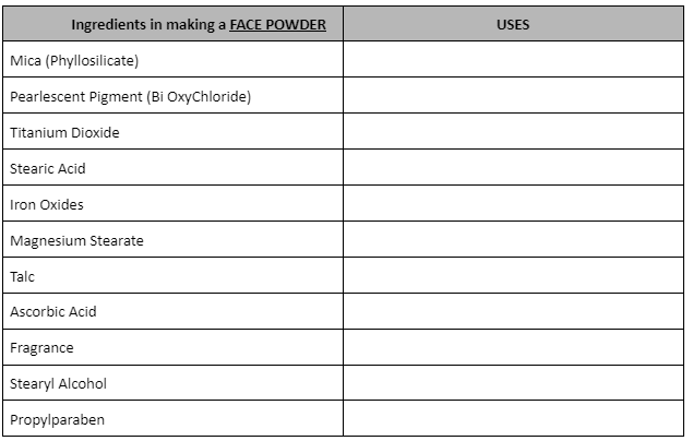 Ingredients in making a FACE POWDER
USES
Mica (Phyllosilicate)
Pearlescent Pigment (Bi OxyChloride)
Titanium Dioxide
Stearic Acid
Iron Oxides
Magnesium Stearate
Talc
Ascorbic Acid
Fragrance
Stearyl Alcohol
Propylparaben
