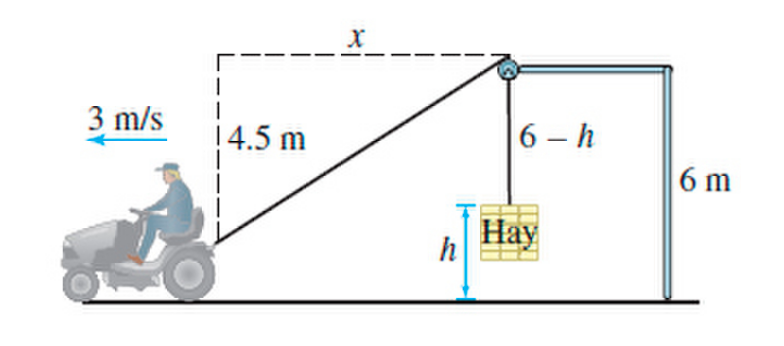 3 m/s
14.5 m
6 - h
6 m
Нау
h
