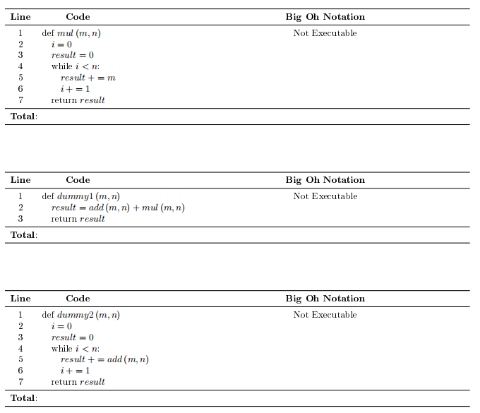 Line
Code
Big Oh Notation
def mul (m, n)
i = 0
result = 0
Not Executable
3
while i < n:
result + = m
i+ =1
return result
6
7
Total:
Line
Code
Big Oh Notation
def dummyl (m, п)
result = add (m, n) + mul (m, n)
1.
Not Executable
3
return result
Total:
Line
Code
Big Oh Notation
def dummy2 (m, п)
i = 0
Not Executable
3
result = 0
while i < n:
result +
4
5
= add (m, n)
6
i+ = 1
7
return result
Total:
