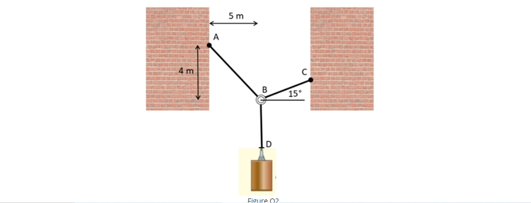 5 m
A
4 m.
15°
Figure 02
