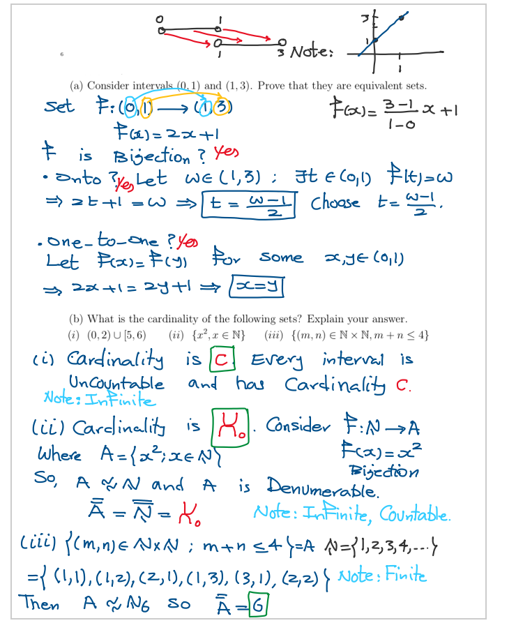 *
(a) Consider intervals (0.1) and (1,3). Prove that they are equivalent sets.
Set F: (01) (03)
.
6
761=2x+1
is Bisection? Yes
Note:
$(x)=3-1x+1
1-0
onto
=> == + ==> t = w=1 choose t=w_loo
Let WE (1,3): It € (0,1) Flt)=w
• One-to-one? Yes
Let F(x)= F(y) For some
2x+1=2y+1= x=y
(b) What is the cardinality of the following sets? Explain your answer.
(i) (0,2) U [5,6) (ii) {x²,xN} (iii) {(m,n) Nx N₁ m + n ≤ 4}
Uncountable
Note: Infinite
x,ye (0,1)
(i) Cardinality is C Every interval is
c
and has Cardinality C.
(ii) Cardinality is H. Consider F:N →A
where A={x²;XENT
So, A NN and A
Ā=N-K₂
(iii) (m,n)E NXN; m+n ≤4}=A N={ 1, 2, 3, 4, ...}
={(1, 1), (1, 2), (2, 1), (1,3), (3, 1), (2,2) & Note: Finite
ANG SO A-G
Then
F(x)=x²
Bijection
is Denumerable.
Note: Infinite, Countable.