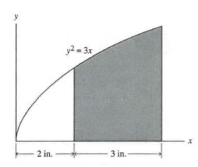 y2 = 3x
2 in.
- 3 in.-
