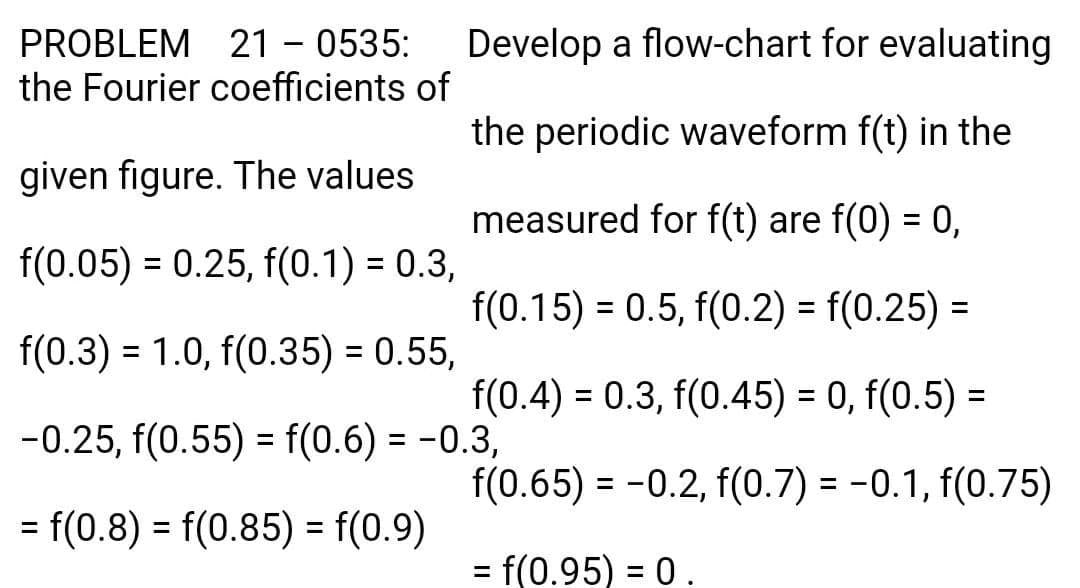 PROBLEM 21 - 0535:
Develop a flow-chart for evaluating
|
the Fourier coefficients of
the periodic waveform f(t) in the
given figure. The values
measured for f(t) are f(0) = 0,
f(0.05) = 0.25, f(0.1) = 0.3,
%3D
f(0.15) = 0.5, f(0.2) = f(0.25) =
%3D
%3D
%3D
f(0.3) = 1.0, f(0.35) = 0.55,
f(0.4) = 0.3, f(0.45) = 0, f(0.5) =
%3D
-0.25, f(0.55) = f(0.6) = -0.3,
f(0.65) = -0.2, f(0.7) = -0.1, f(0.75)
= f(0.8) = f(0.85) = f(0.9)
%3D
%3D
= f(0.95) = 0.
%3D
