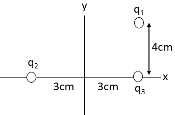 y
91
4cm
92
3cm
Зст
93
