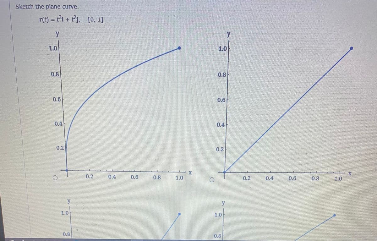 Sketch the plane curve.
r(t) = Pi + j, [0, 1]
y.
1.0
1.0
0.8
0.8
0.6
0.6
0.4F
0.4
0.2
0.2
0.2
0.4
0.6
0.8
1.0
0.2
0.4
0.6
0.8
1.0
y
1.0
1.0
0.8
0.8
