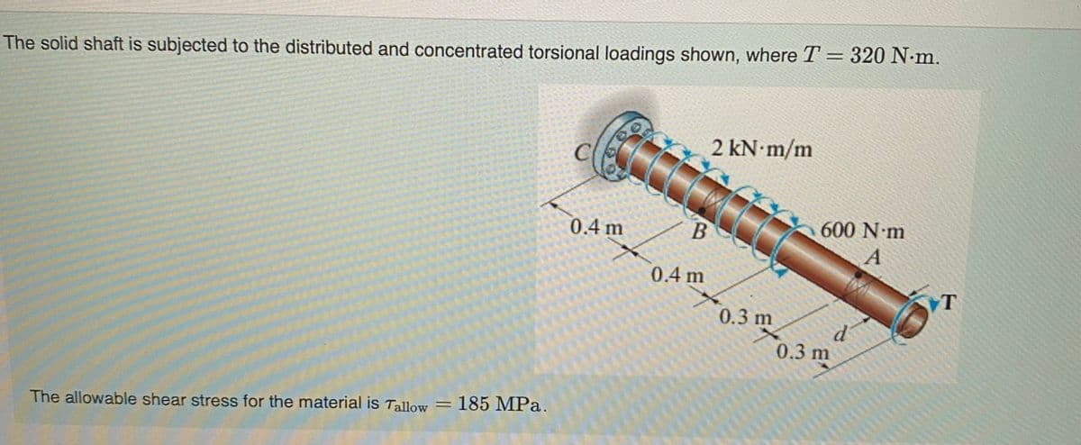 %3D
The solid shaft is subjected to the distributed and concentrated torsional loadings shown, where T = 320 N-m.
2 kN m/m
0.4 m
600 N m
A
0.4 m
0.3 m
0.3 m
185 MPa.
The allowable shear stress for the material is Tallow =
