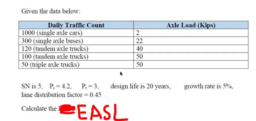 Given the data below:
Daily Traffic Count
Axle Load (Kips)
1000 (single axle cars)
300 (single axle buses)
120 (tandem axle trucks)
100 (tandem axle trucks)
50 (triple axle trucks)
22
40
50
50
SN is 5, P = 4.2,
P; = 3,
design life is 20 years,
growth rate is 5%,
lane distribution factor = 0.45
EASL
Calculate the !
