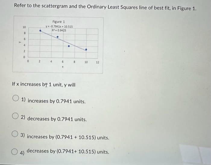 Refer to the scattergram and the Ordinary Least Squares line of best fit, in Figure 1.
T
10
8
6
4
2
0
0
2
4)
Figure 1
y=-0.7941x10.515
R=0.9425
4
6
X
8
If x increases by 1 unit, y will
10
12
1) increases by 0.7941 units.
2) decreases by 0.7941 units.
3) increases by (0.7941 +10.515) units.
decreases by (0.7941+ 10.515) units.