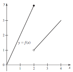 y.
3.
/y=f(x)
2
3
4
