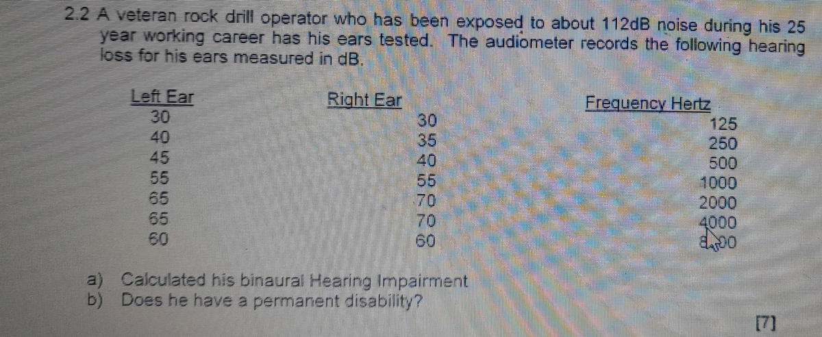 2.2 A veteran rock drill operator who has been exposed to about 112dB noise during his 25
year working career has his ears tested. The audiometer records the following hearing
loss for his ears measured in dB.
Left Ear
Right Ear
Frequency Hertz
30
45
55
65
60
a) Calculated his binaural Hearing Impairment
b) Does he have a permanent disability?
2398228
30
125
250
500
1000
2000
4000
800