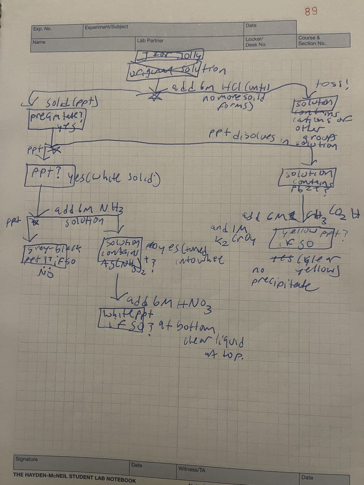 ppt
Exp. No.
Name
I solid (ppt)
precipitate?
Experiment/Subject
grey ыкск
Teet ?? if so
NO
Signature
add lm NH ₂
solution [
Pptx
ppt? yes(white solid)
Lab Partner
I For Jolly
origiant solution
杂
contains
Solution proyes (tursed,
ASC
Vass
t
THE HAYDEN-MCNEIL STUDENT LAB NOTEBOOK
Date
1
add bm HCl (until
no more soild
forms)
add bM HN° 3
ppt disolves
into whee
Date
Locker/
Desk No.
Witness/TA
Whiteppt
ESO? at bottom
chear liquid
at top.
and IM.
K₂ Croy
89
no
Course &
Section No.
LOME
add GMB CH₂ CO₂ H
yellow pAt ?
toss!
solution
contins.
cations or
other
groups
Lotion
solution
contains
рът?
its (Gler
yellow
precipitate
Date
A