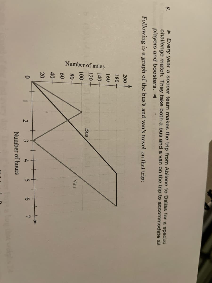 Number of miles
+++ +
• Every year a soccer team makes the trip from Abilene to Dallas for a special
challenge match. They take both a bus and a van on the trip to accommodate all
players and boosters. <
8.
Following is a graph of the bus's and van's travel on that trip:
200
180 +
160
140
120
Bus
100
Van
80
60
40
20
0.
2
3
4
5
6.
Number of hours
t weigs 4
