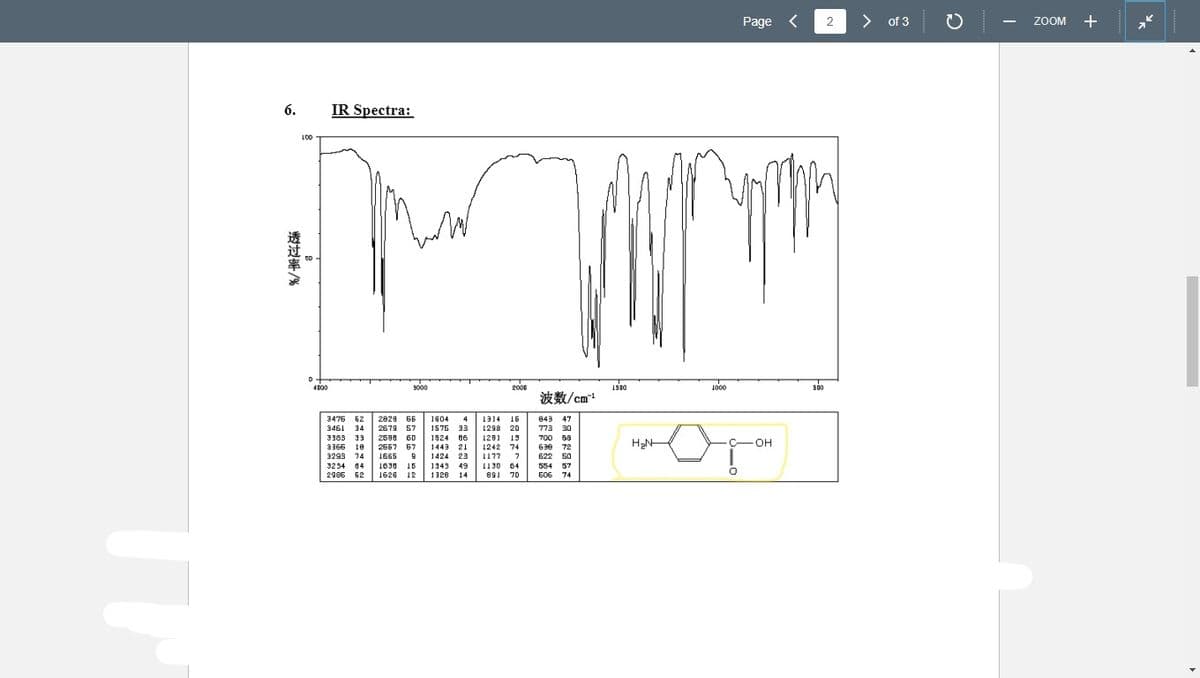 Page <
2
>
> of 3
ZOOM
ZOOM +
6.
IR Spectra:
LOD
4D00
3000
2000
1500
1000
500
波数/cm!
3476 62
2029 66
1604
4
1914
16
643 47
3461 34
2679 57
1575 33
1298
20
773 30
3383 33
3366 10
3293 14
1524
1443
21
1424
23
2598 60
86
129)
1242
1177
19
700 68
H2N-
OH
2667 67
1665
74
638 72
622
50
3254 04
1630 16
1343 49
1130 64
554 57
2986 62
1626 12
1328 14
891
70
606 74
透过率
