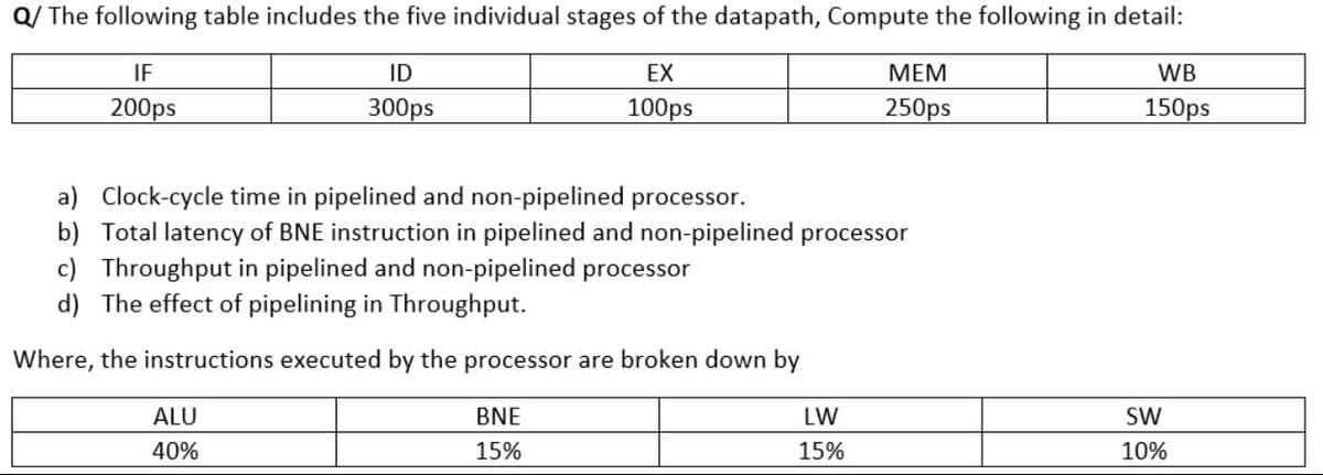 Q/ The following table includes the five individual stages of the datapath, Compute the following in detail:
IF
ID
EX
МЕМ
WB
200ps
300ps
100ps
250ps
150ps
a) Clock-cycle time in pipelined and non-pipelined processor.
b) Total latency of BNE instruction in pipelined and non-pipelined processor
c) Throughput in pipelined and non-pipelined processor
d) The effect of pipelining in Throughput.
Where, the instructions executed by the processor are broken down by
ALU
BNE
LW
SW
40%
15%
15%
10%
