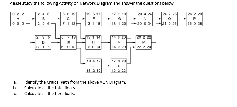 Please study the following Activity on Network Diagram and answer the questions below:
0 2 2
2 4 6
6 6 12
12 5 17
17 2 19
20 4 24
24 2 26
26 2 28
A
F
G
N
0 0 2
20 6
7 1 13
13 1 18
18 1 20
20 0 24
24 0 26
26 0 28
2 3 5
6 7 13
13 1 14
14 6 20
20 2 22
D
E
K
M
3 1 6
6 0 13
13 0 14
14 0 20
22 2 24
13 4 17
17 3 20
15 2 19
19 2 22
a.
Identify the Critical Path from the above AON Diagram.
b.
Calculate all the total floats.
C.
Calculate all the free floats.
