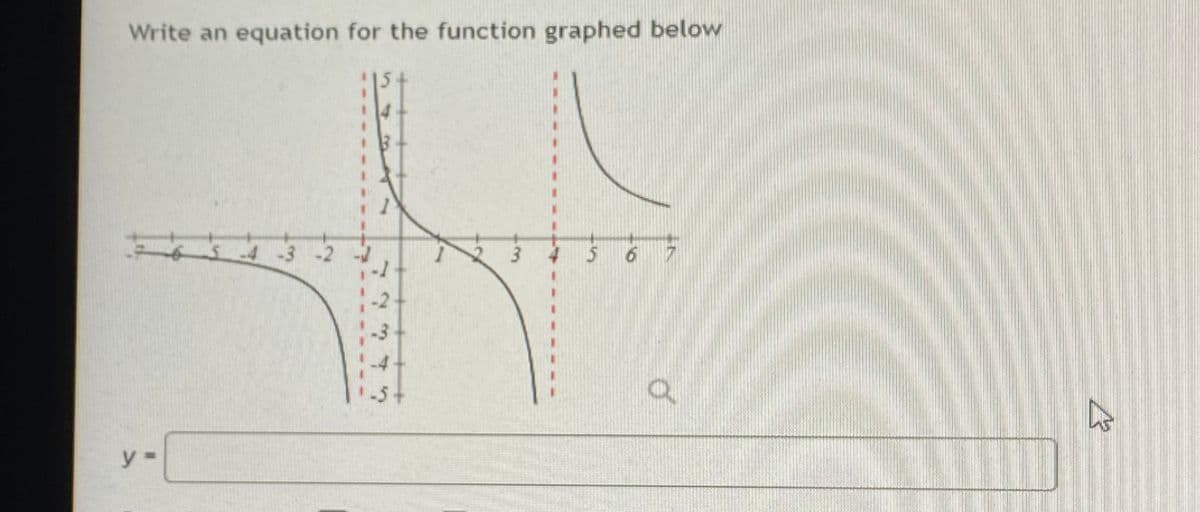 Write an equation for the function graphed below
y=
5 -4 -3 -2
ņ ņ 7 ņ
3
4 5 6 7