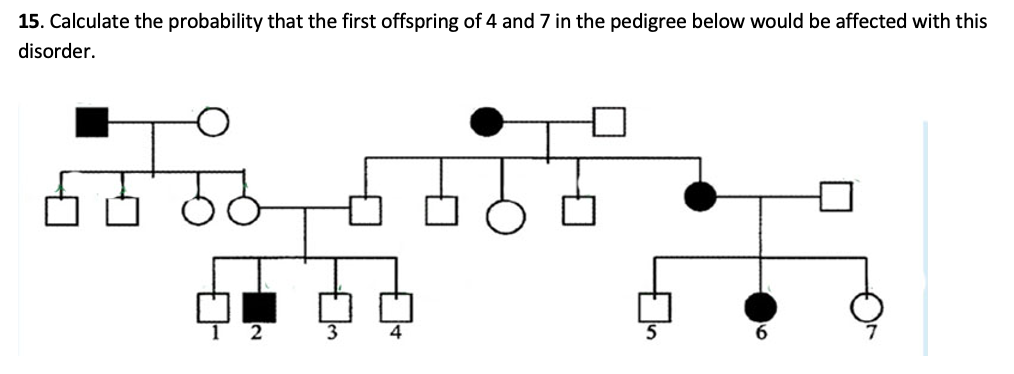 15. Calculate the probability that the first offspring of 4 and 7 in the pedigree below would be affected with this
disorder.
모오모 무- 오오모모
