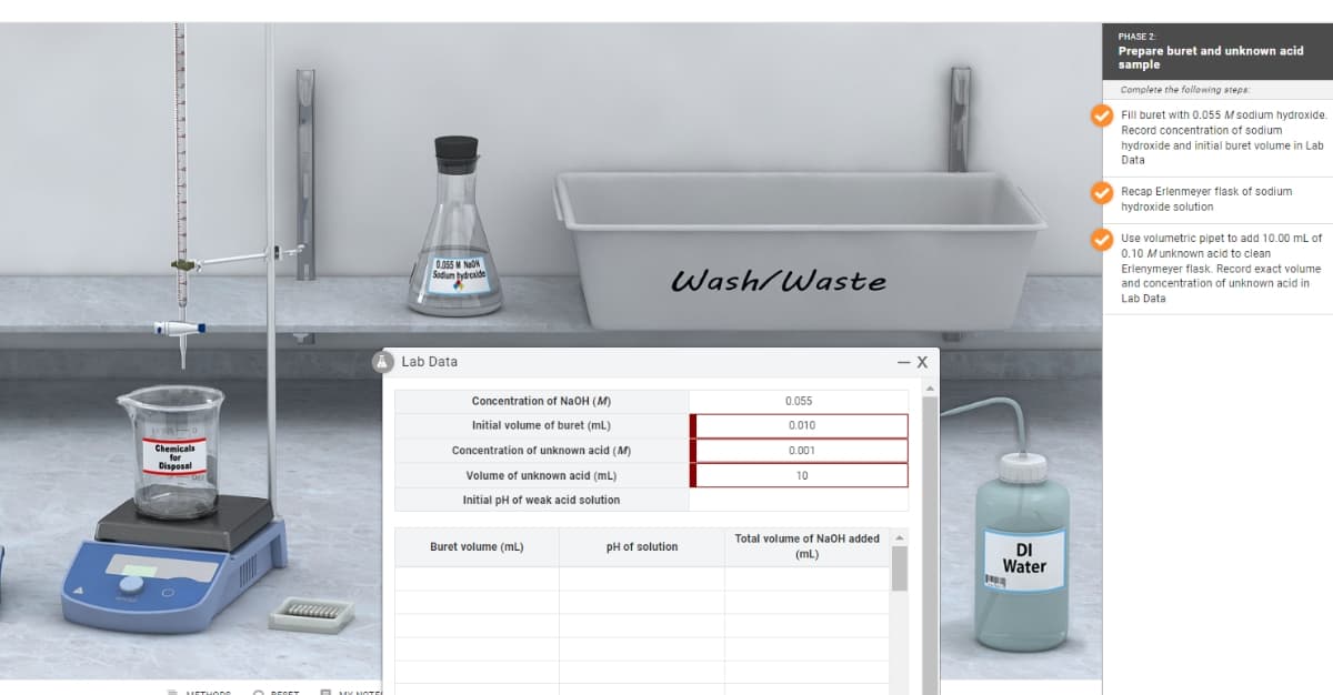 0050
Chemicals
for
Disposal
wwwwwwww
METHODE BESET MY NOTE
A
0.055 M Na
Sodium hydroxide
Lab Data
Concentration of NaOH (M)
Initial volume of buret (mL)
Concentration of unknown acid (M)
Volume of unknown acid (mL)
Initial pH of weak acid solution
Buret volume (mL)
Wash/Waste
pH of solution
0.055
0.010
0.001
10
Total volume of NaOH added
(mL)
-X
DI
Water
PHASE 2:
Prepare buret and unknown acid
sample
Complete the following steps:
Fill buret with 0.055 M sodium hydroxide.
Record concentration of sodium
hydroxide and initial buret volume in Lab
Data
Recap Erlenmeyer flask of sodium
hydroxide solution
Use volumetric pipet to add 10.00 mL of
0.10 Munknown acid to clean
Erlenymeyer flask. Record exact volume
and concentration of unknown acid in
Lab Data