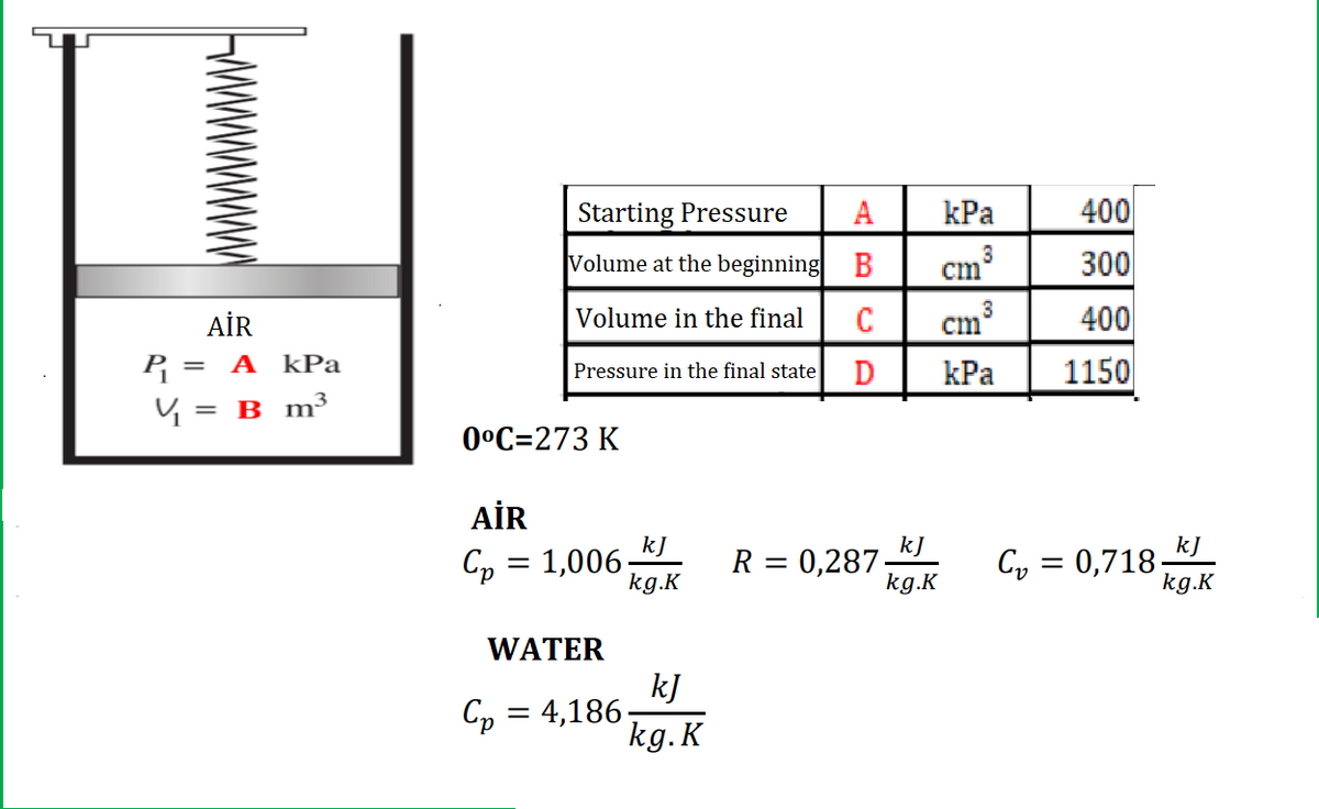 Starting Pressure
A
kPa
400
Volume at the beginning B
3
cm
300
AİR
Volume in the final
C
400
P = A kPa
Pressure in the final state
kPa
1150
ų = B_m³
II
0°C=273 K
AİR
kJ
kJ
kJ
Cp = 1,006-
kg.K
R = 0,287-
kg.K
Cy = 0,718-
kg.K
WATER
kJ
Cp = 4,186
kg.K
