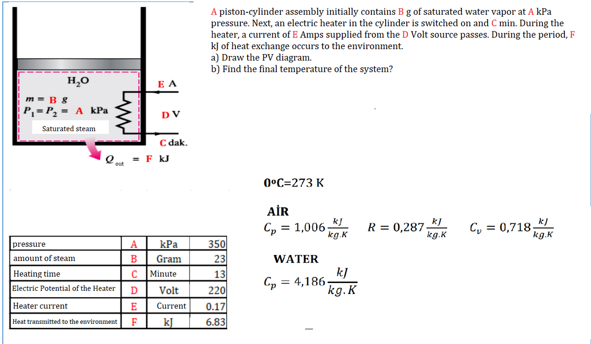 A piston-cylinder assembly initially contains B g of saturated water vapor at A kPa
pressure. Next, an electric heater in the cylinder is switched on and C min. During the
heater, a current of E Amps supplied from the D Volt source passes. During the period, F
kJ of heat exchange occurs to the environment.
a) Draw the PV diagram.
b) Find the final temperature of the system?
H,O
E A
m = B g
P, = P2
= A kPa
D V
Saturated steam
C dak.
= F kJ
out
0°С-273 К
AİR
kJ
kJ
R = 0,287
kg.K
kJ
Cp = 1,006
kg.K
Cy = 0,718-
kg.K
%3D
pressure
A
kPa
350
amount of steam
В
Gram
23
WATER
k]
Cp = 4,186
kg. K
Heating time
C
Minute
13
Electric Potential of the Heater
Volt
220
Heater current
E
Current
0.17
Heat transmitted to the environment
F
kJ
6.83
