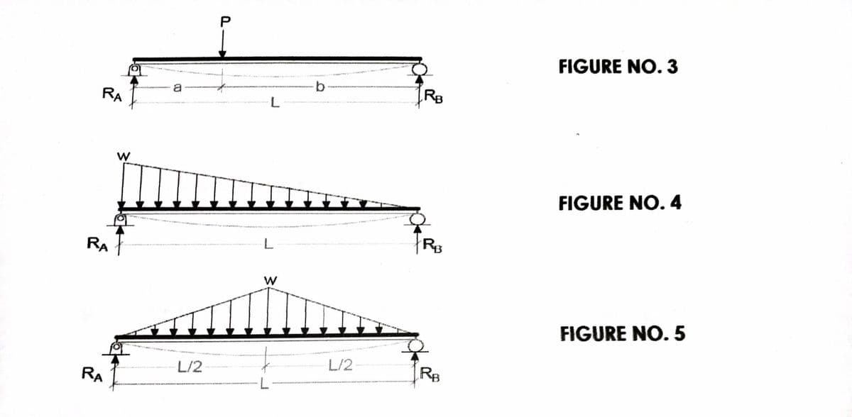 RA
RA
RA
W
L/2
L
·L
b
L/2
RB
RB
RB
FIGURE NO.3
FIGURE NO. 4
FIGURE NO.5