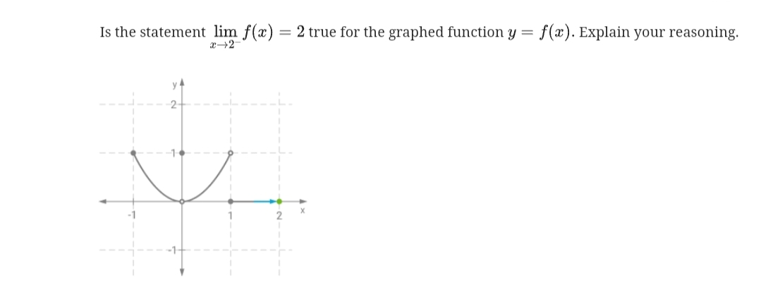 Is the statement lim f(x) = 2 true for the graphed function y = f(x). Explain your reasoning.
