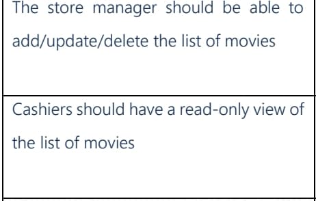 The store manager should be able to
add/update/delete the list of movies
Cashiers should have a read-only view of
the list of movies