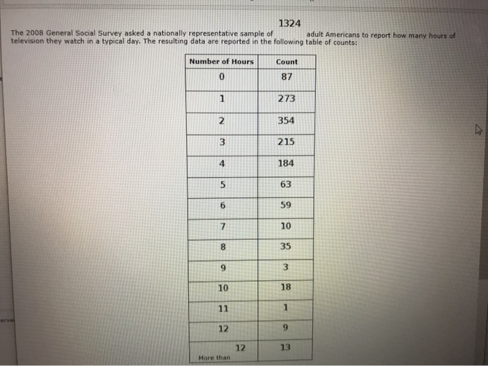 1324
adult Americans to report how many hours of
The 2008 General Social Survey asked a nationally representative sample of
television they watch in a typical day. The resulting data are reported in the following table of counts:
Number of Hours
Count
0
87
1
273
2
354
L
3
215
4
184
5
63
6
59
7
10
8
35
9
3
10
18
11
1
12
9
12
13
More than